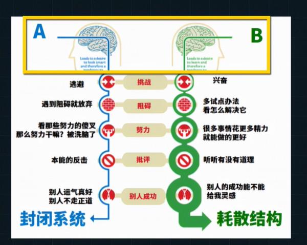 熵和熱力學第二定律,對我們生活有什麼啟發? 熵和熱力學第二定律,對我們生活有什麼啟發?