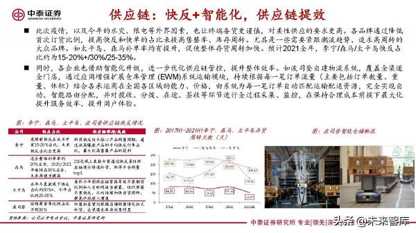 紡織服裝行業研究：變化之下，聚焦升級與提效