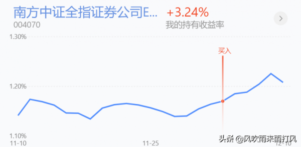週末訊息，白酒、醫療、新能源、大金融分析及策略