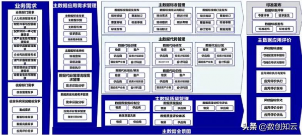 數字化轉型資訊化規劃路徑