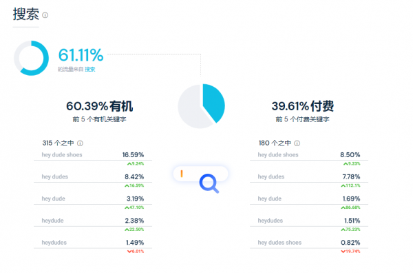 亞馬遜店鋪觀察:Hey dude 鞋類現象級爆品分析(2) 亞馬遜店鋪觀察:Hey dude 鞋類現象級爆品分析(2)