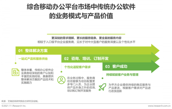 2021年中國綜合移動辦公平臺行業研究報告 2021年中國綜合移動辦公平臺行業研究報告