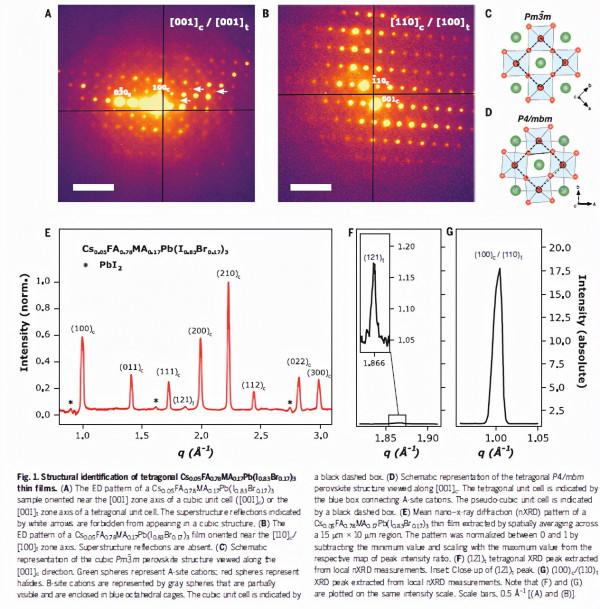 Science--調控八面體傾斜實現無摻雜α-FAPbI3相