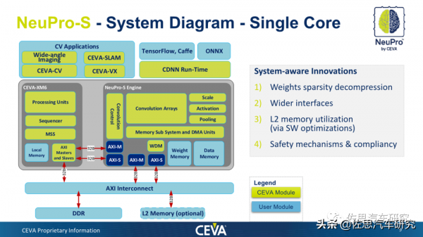 設計一款自動駕駛系統晶片挑戰Mobileye和英偉達