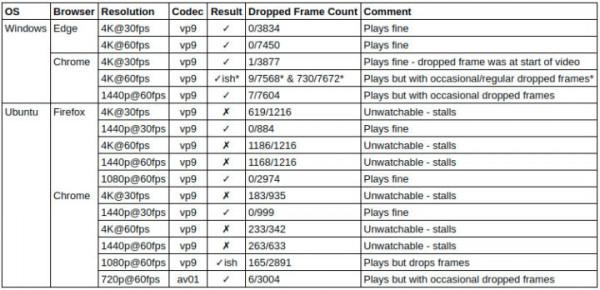零刻Gemini T45 奔騰N4200 迷你電腦的評測