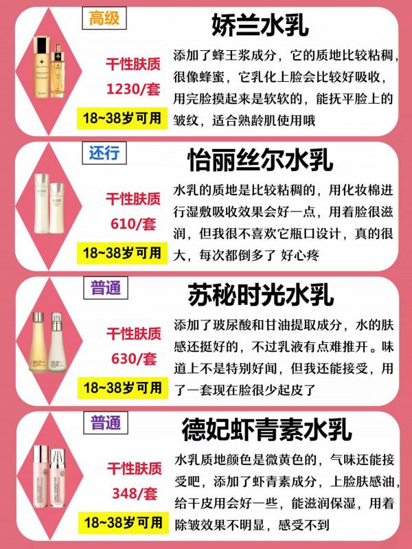 不同年齡段水乳功效