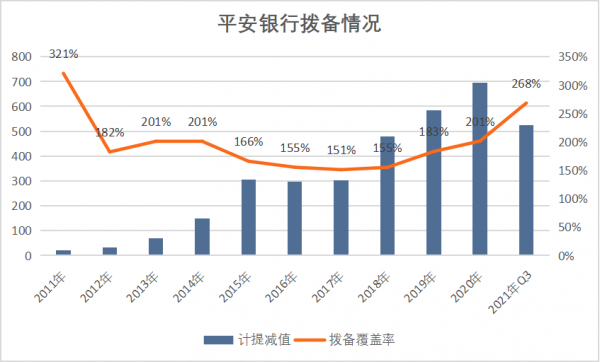隱藏利潤的平安銀行，萬億市值不是夢
