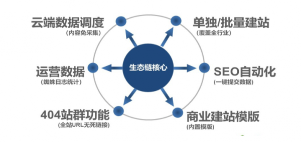 北京耀途盛世科技有限公司為你介紹全面的網際網路品牌運營推廣服務