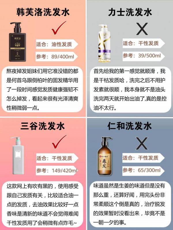 你的洗髮水上紅榜了嗎?垃圾洗髮水還在用? 你的洗髮水上紅榜了嗎?垃圾洗髮水還在用?