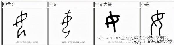 夏朝再發現(6):鷹和蛇兩女神名錶示Mother Land,可能表示女媧 夏朝再發現(6):鷹和蛇兩女神名錶示Mother Land,可能表示女媧