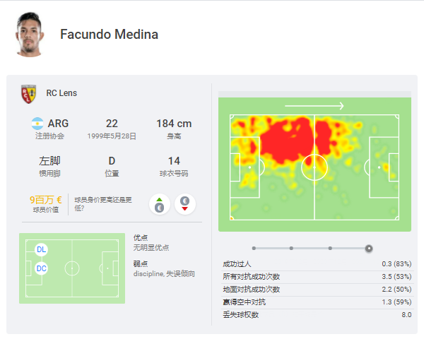 他防住半支阿根廷國家隊！連梅西都被擊敗3次：曼聯想買來幫C羅