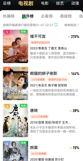 剛播1天，擠到飆升榜熱度第1，豆瓣全是好評，丁嘉文又選對劇本了