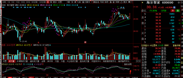 格力電器，美的集團，海爾智家覆盤：家電三巨頭是反彈還是反轉？
