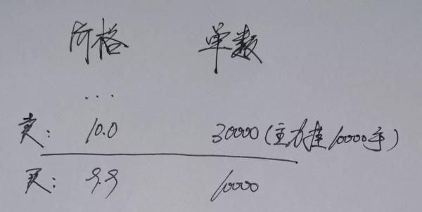 你“一買就跌,一賣就漲”的背後邏輯是什麼? 你“一買就跌,一賣就漲”的背後邏輯是什麼?