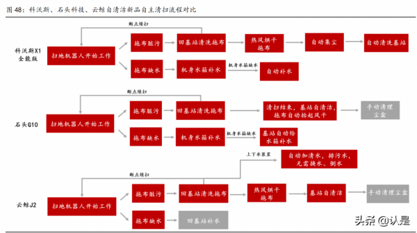 科沃斯研究報告:產品+營銷雙向助力,造就清潔電器龍頭 科沃斯研究報告:產品+營銷雙向助力,造就清潔電器龍頭