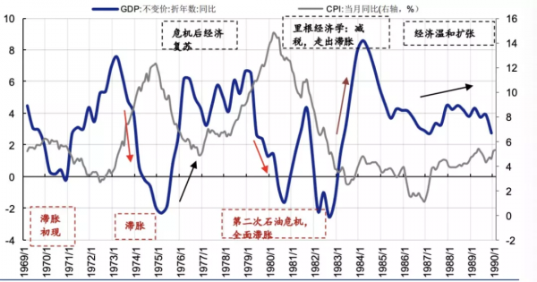 70年代的大滯脹,一曲人間悲歌 70年代的大滯脹,一曲人間悲歌