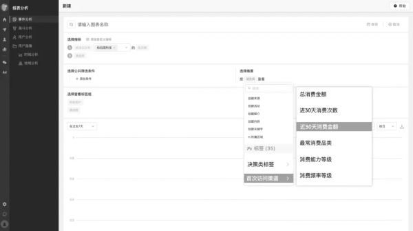 一文從0到1掌握使用者畫像知識體系