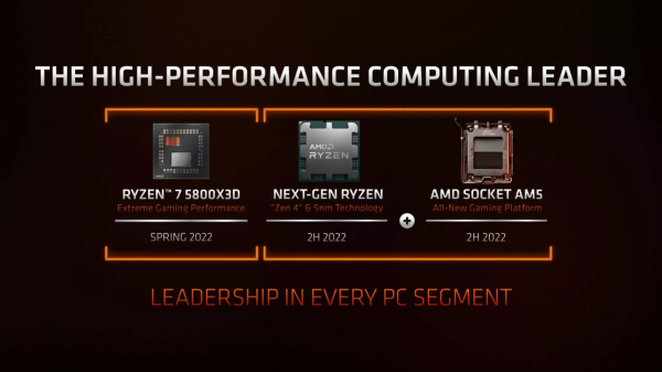 AMD在CES 2022上：Zen 4和AM5的路線圖以及AMD 全新頂級遊戲 CPU