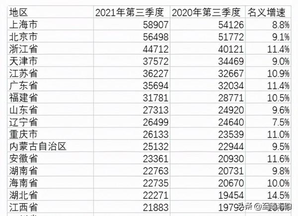 月均儲蓄1624元?這還是我認識的年輕人嗎? 月均儲蓄1624元?這還是我認識的年輕人嗎?