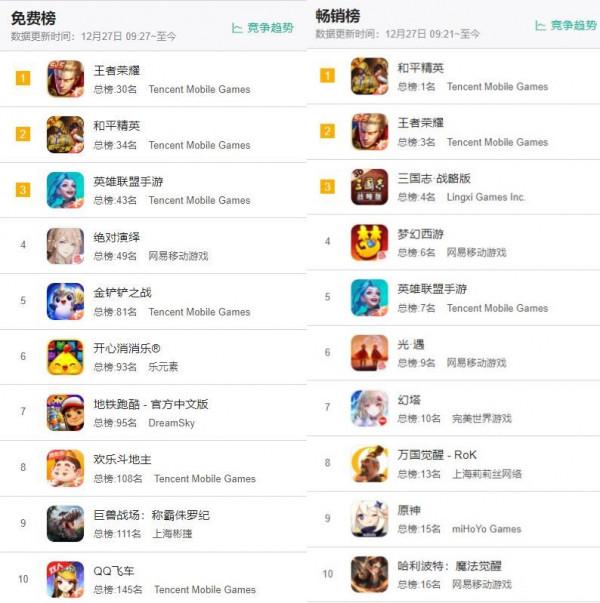 遊戲日報1227:金口獎獲獎名單公佈；合金彈頭手遊宣佈1月測試