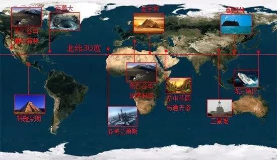 一條神奇的緯線——北緯30° 一條神奇的緯線——北緯30°