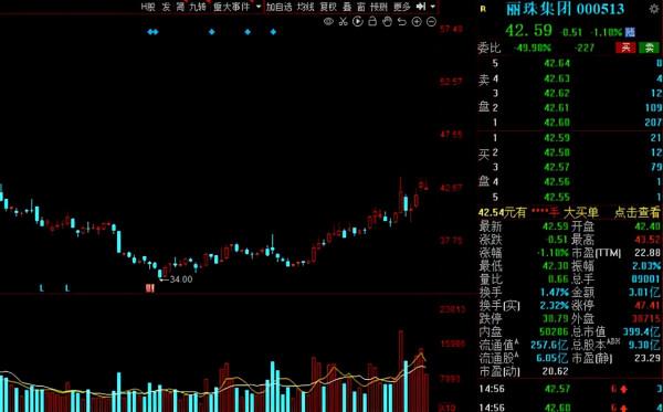 A股：需求爆發，新冠檢測板塊持續走強，15股獲機構扎堆關注