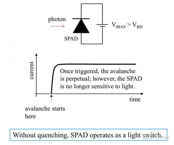SiPM與SPAD基本原理 SiPM與SPAD基本原理