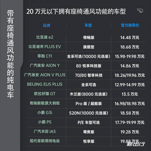 炎炎夏日的降溫秘訣 座椅通風功能解析