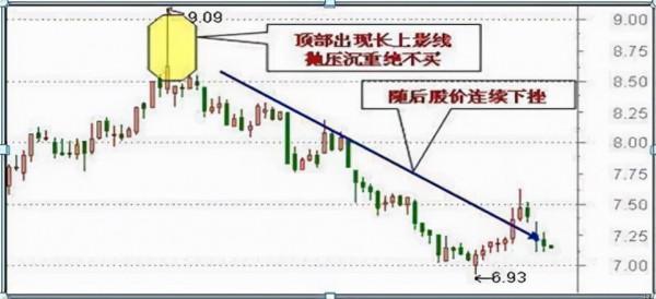 為什麼莊家敢打壓股價，還不怕散戶搶籌，其中是否有什麼貓膩呢？