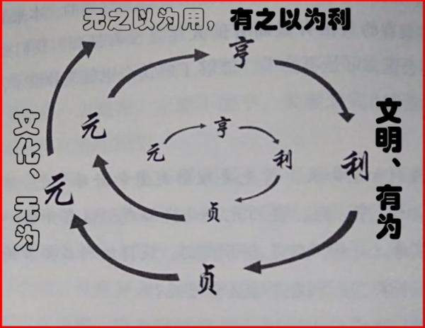 歷史上“聖人”得道之後幹什麼？具體該怎麼幹？