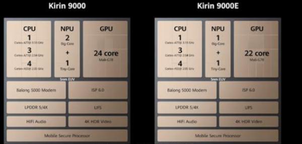 2021年10月手機選購｜4500-5500元｜價效比｜旗艦高階｜主力用機