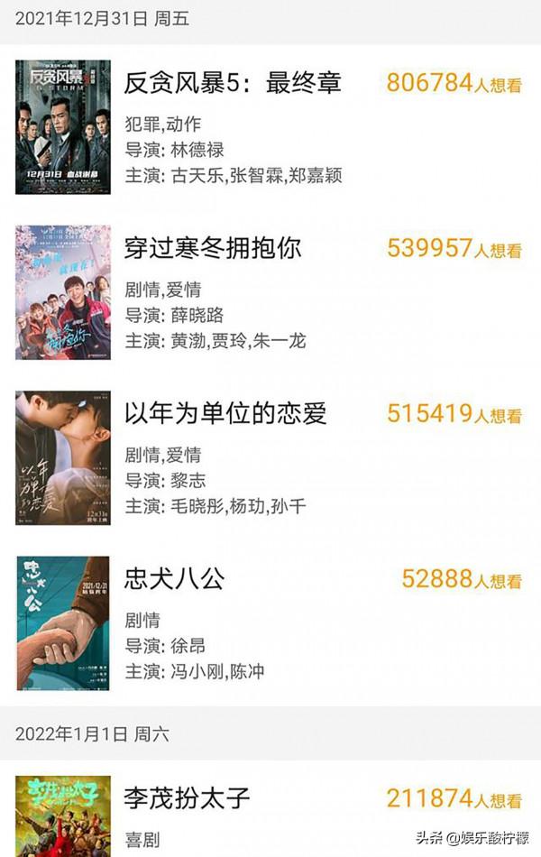 逃檔了,馮小剛終究沒挺住,張藝謀還能堅持多久 逃檔了,馮小剛終究沒挺住,張藝謀還能堅持多久