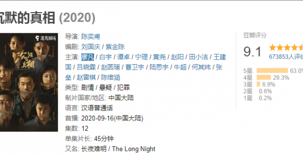 近兩年的5部經典劇，每部都是高口碑之作，《掃黑風暴》評分最低