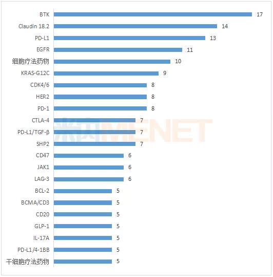 38個重磅新藥獲批（附名單）