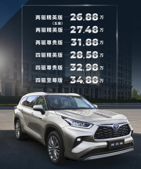 聯合引擎|漢蘭達競爭力分析,能改的都改了還能受歡迎? 聯合引擎|漢蘭達競爭力分析,能改的都改了還能受歡迎?