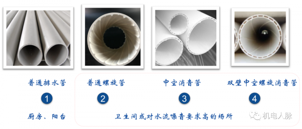 「微分享」你不得不懂的住宅精裝修機電知識之給排水專業