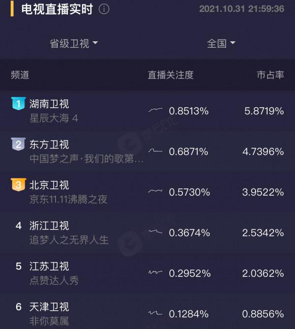 沸騰之夜:實力歌手撐門面,流量藝人帶熱度,3女神同框情懷滿滿 沸騰之夜:實力歌手撐門面,流量藝人帶熱度,3女神同框情懷滿滿