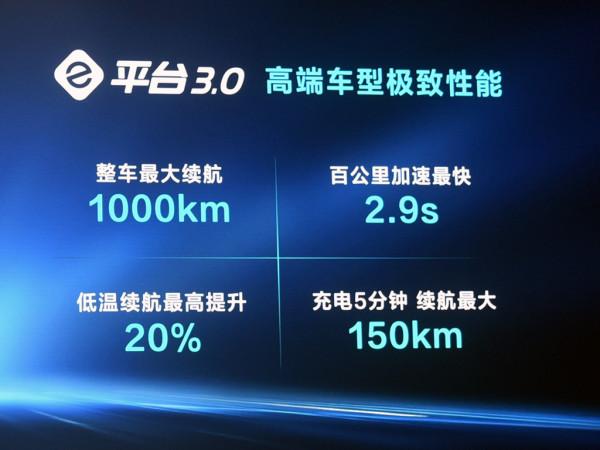 比亞迪全新概念車亮相，外觀很前衛科幻，續航可達1千公里