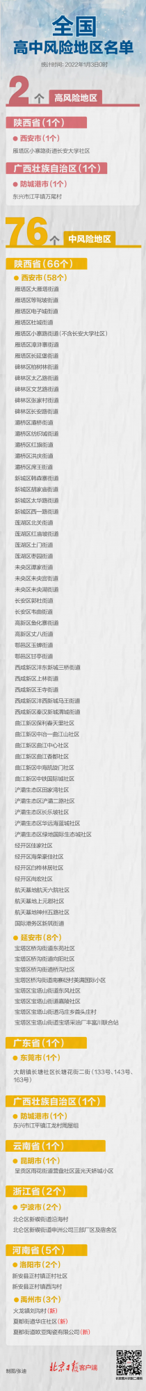多地水果檢出陽性！會傳染人嗎？怎樣吃才安全？權威回應！附全國高中風險區名單