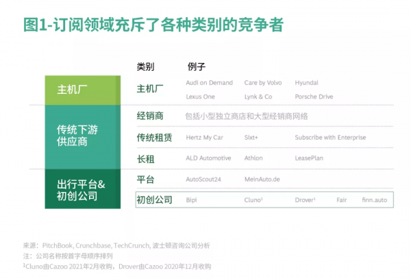 汽車訂閱會徹底顛覆汽車銷售嗎？
