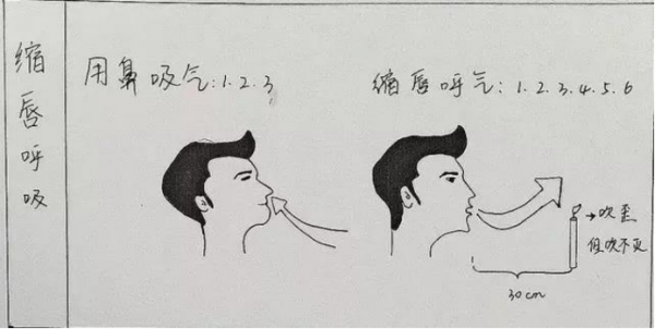 肺功能下降在家鍛鍊很有必要