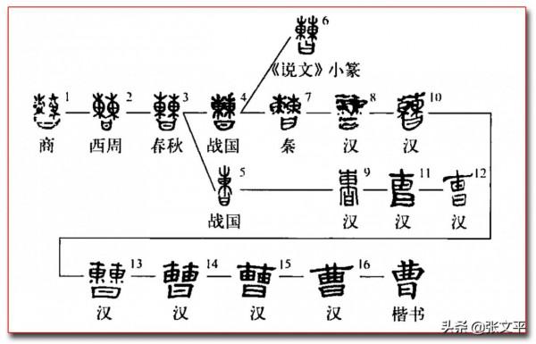 褿，這個字今天基本沒人認識了，但這是個常用字，人們每天都在說