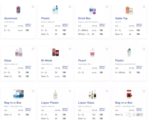 在加拿大第一次體驗退瓶子押金