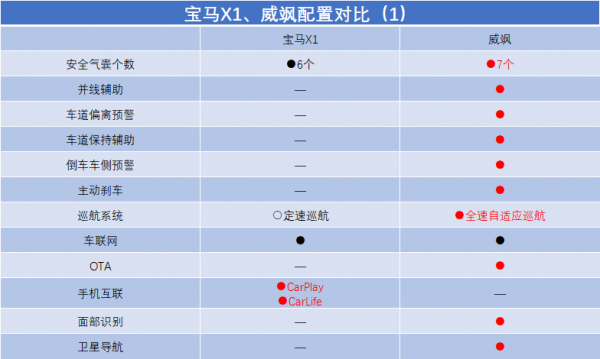 寶馬X1對比威颯，30萬左右的預算，誰才是年輕人的心頭好？