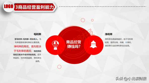 PPT分享——如何分析利潤表？