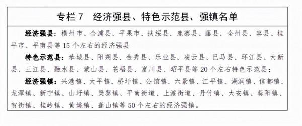 廣西將建15個經濟強縣、20個特色示範縣、4縣入圍中等城市