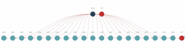 &OpenCurlyDoubleQuote;雲網管&rdquo;- 雲上構建網路自動化體系