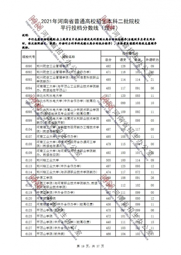 2021年河南省普通高校招生本科二批院校平行投檔分數線（理科）