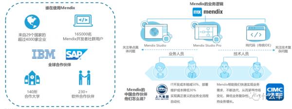 什麼車256:軟體定義汽車​,傳統汽車人的可能出路-低程式碼開發平臺 什麼車256:軟體定義汽車​,傳統汽車人的可能出路-低程式碼開發平臺