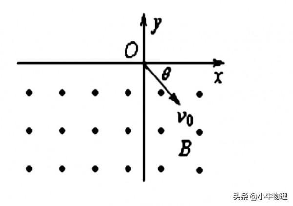帶電粒子在有界(直線邊界)勻強磁場中的運動 帶電粒子在有界(直線邊界)勻強磁場中的運動